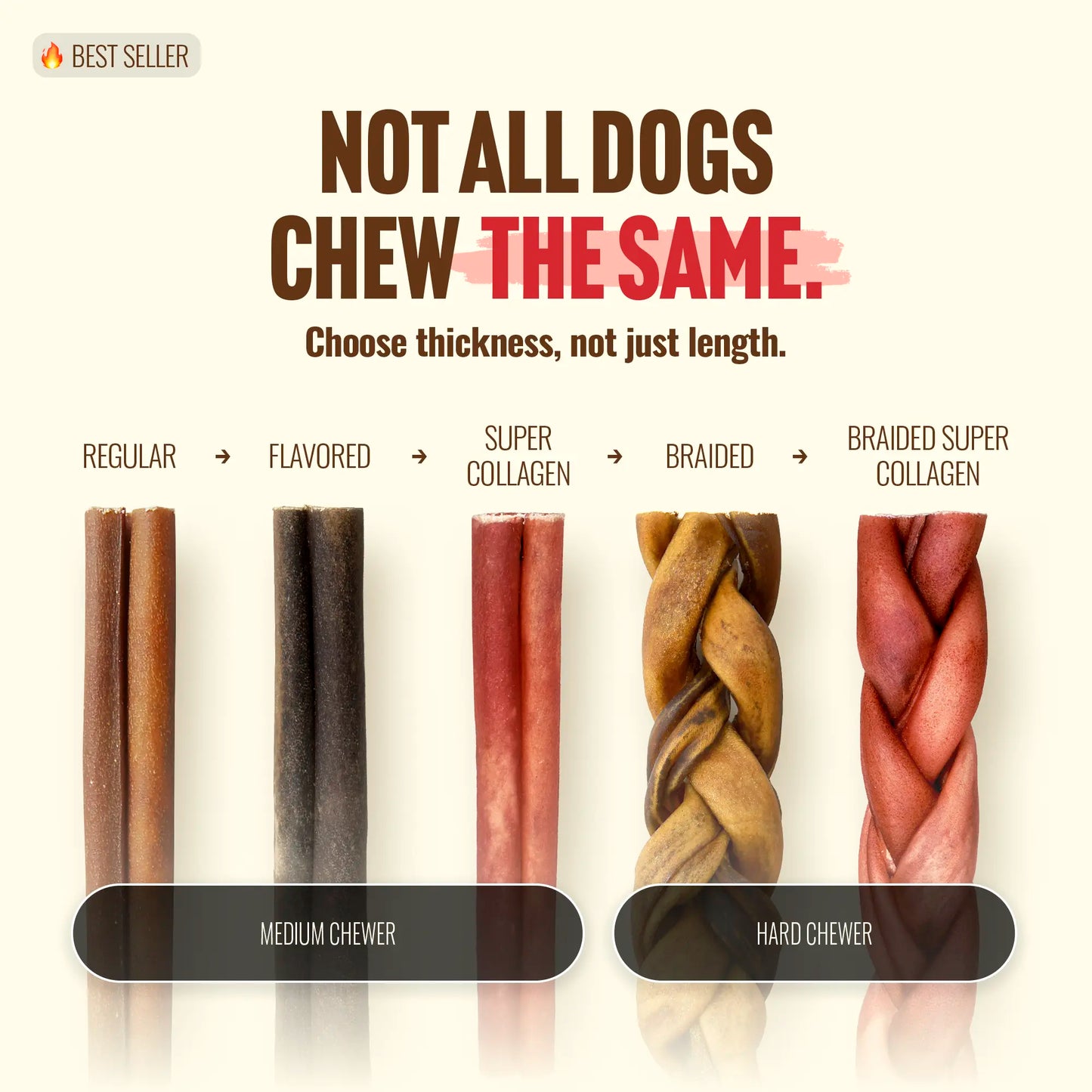 Natural Farm 4 Inch Bully Coated Gourmet Collagen Sticks - 10 Count, 95% Collagen, Premium Beef, Long-Lasting Chew Treats for Dogs