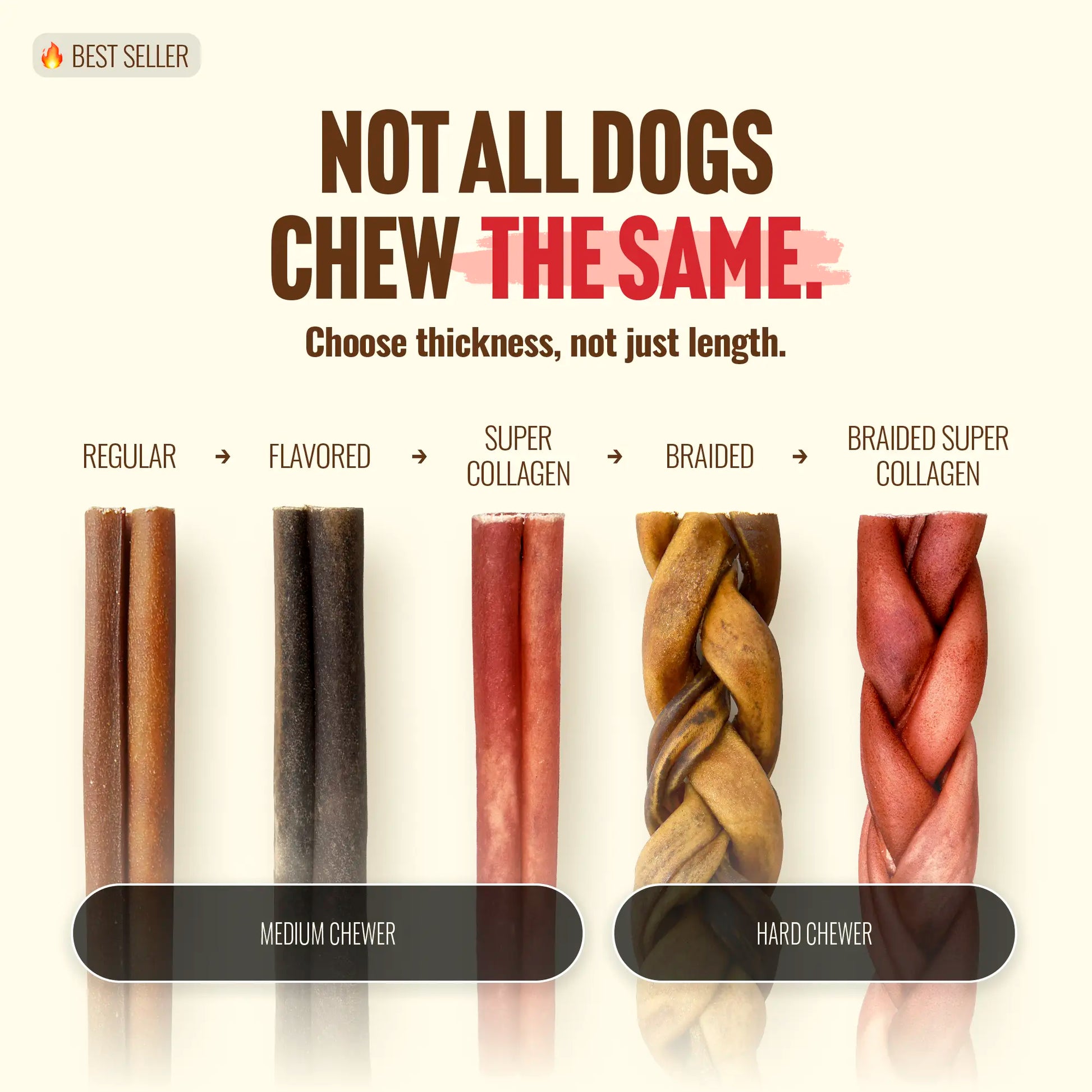 Natural Farm 4 Inch Bully Coated Gourmet Collagen Sticks - 10 Count, 95% Collagen, Premium Beef, Long-Lasting Chew Treats for Dogs